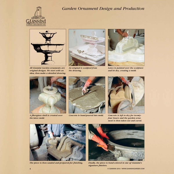 Giannini Info Sheet 1 Details