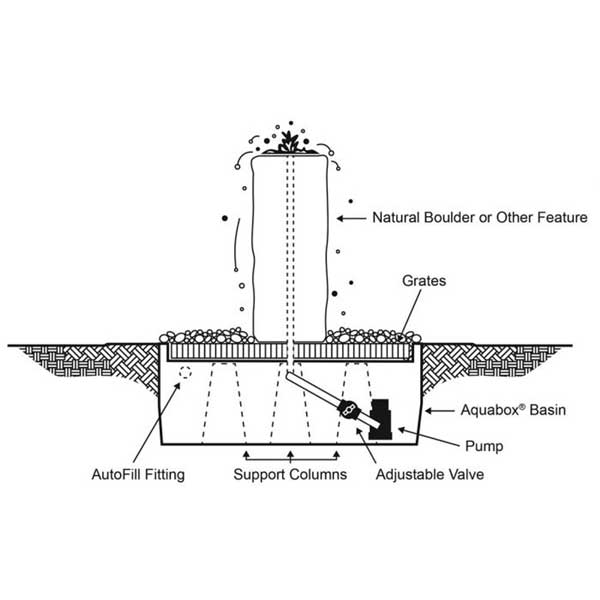 Basalt Bird Bath Fountain Kit Diagram