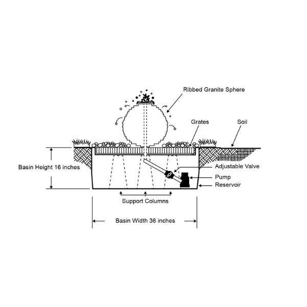 Small Ribbed Black Sphere Fountain Kit Basin Side Granite Sphere